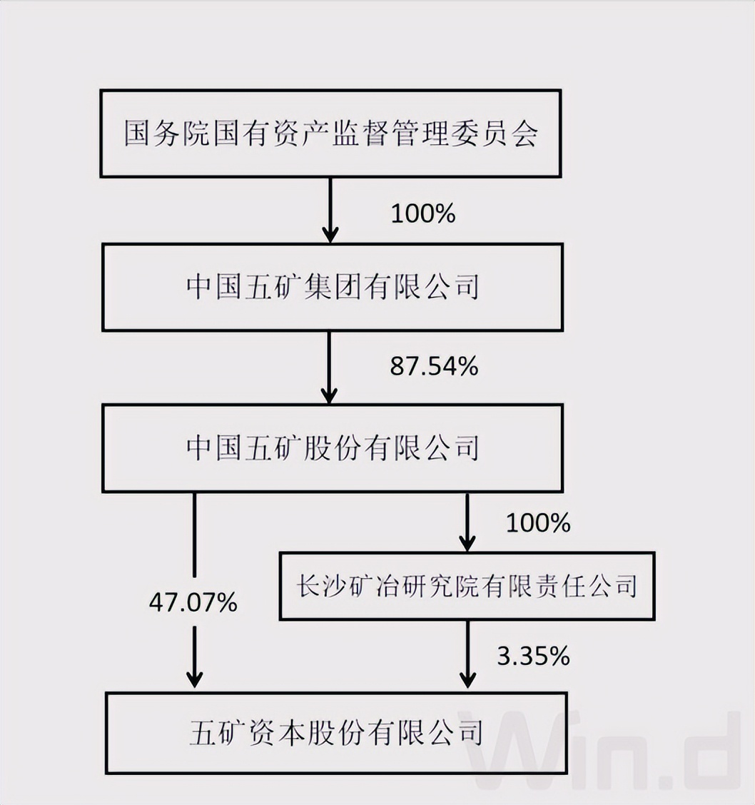 五礦最新干部任免動(dòng)態(tài)公布