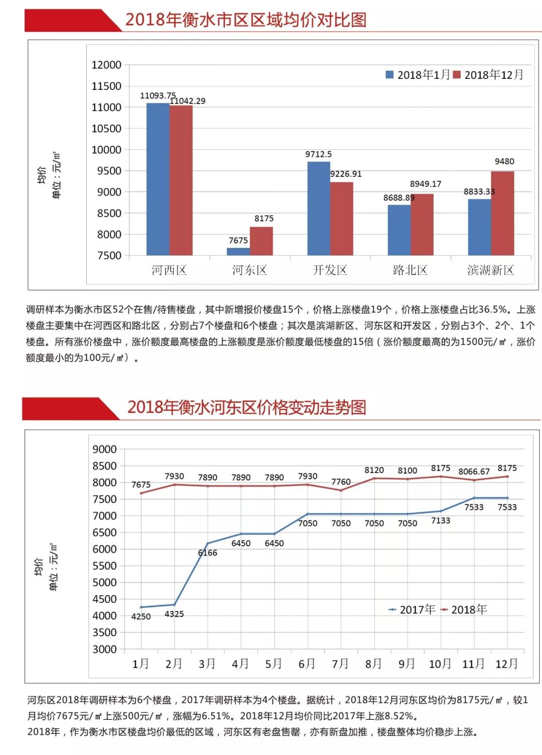 衡水房價走勢最新消息