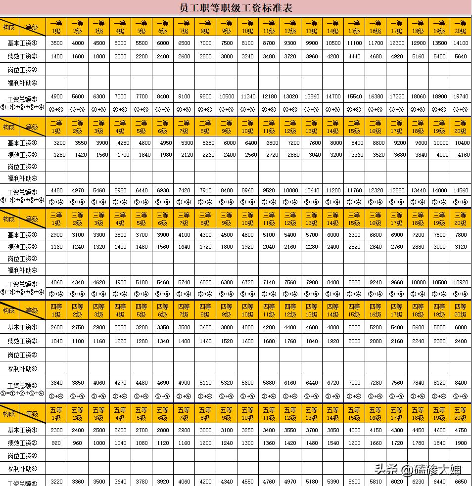 最新薪級(jí)工資套改表及其詳解