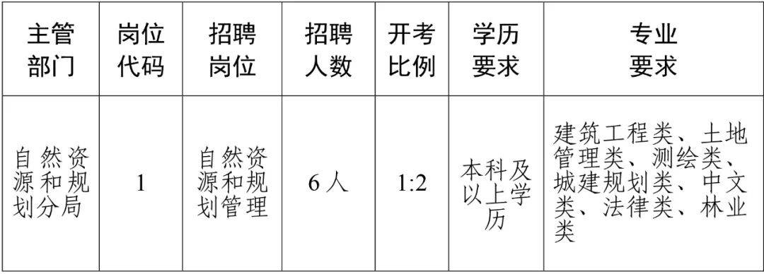 嘉禾縣自然資源和規(guī)劃局最新招聘信息全面解析