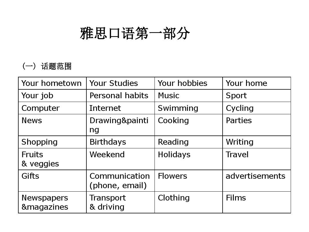 最新雅思口語(yǔ)