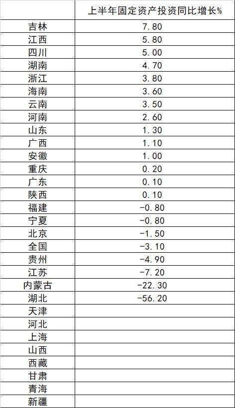 吉林市統計局最新發(fā)展規(guī)劃概覽