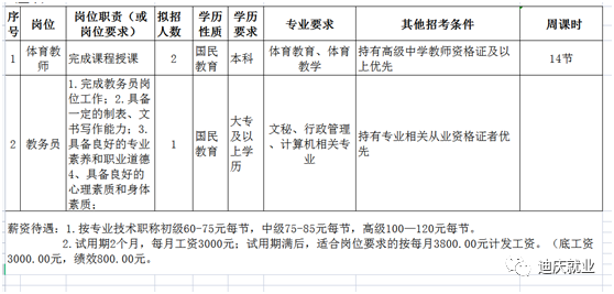 迪慶招聘網最新招聘動態(tài)及影響綜述