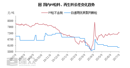 塑料制品 第197頁