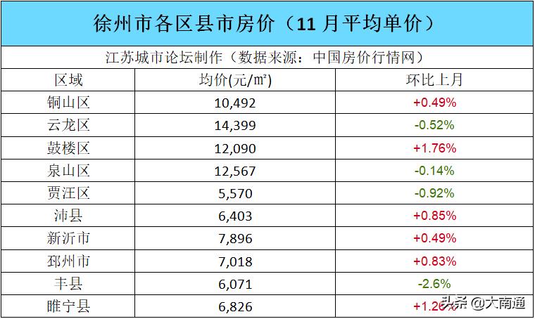 豐縣房價(jià)最新動態(tài)，市場走勢與影響因素深度解析