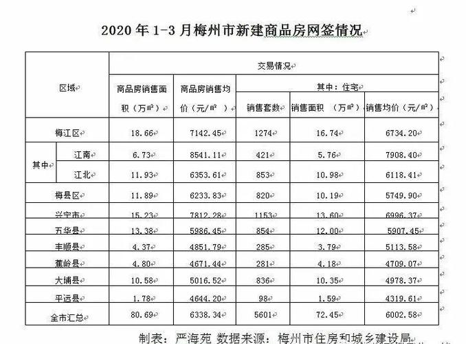 連州市房價最新信息概覽，最新房價動態(tài)一網(wǎng)打盡