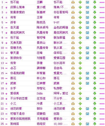 最新通俗歌曲排行榜，引領(lǐng)音樂潮流的風向標
