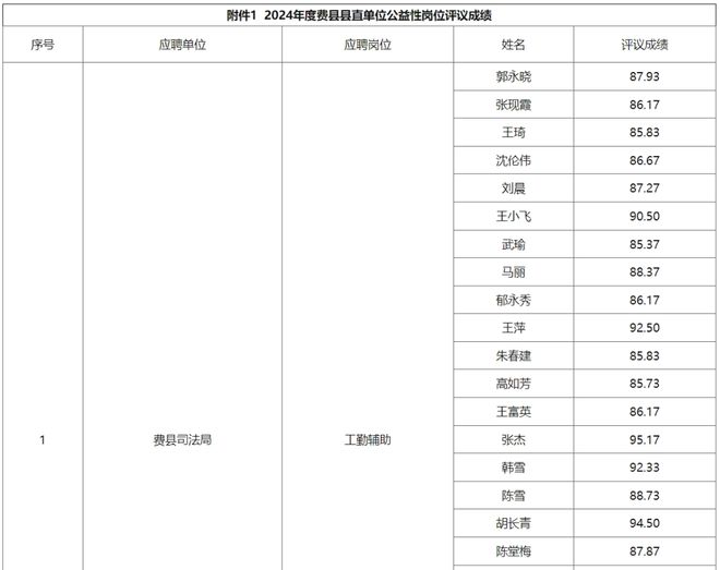 費縣最新招工信息匯總發(fā)布