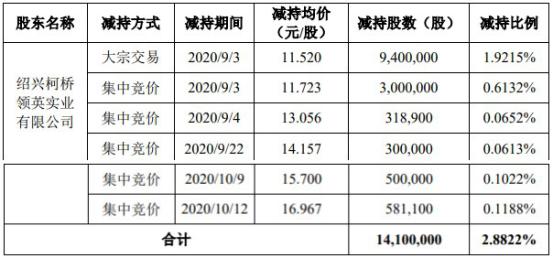 金力泰股票最新消息全面解析與動態(tài)速遞