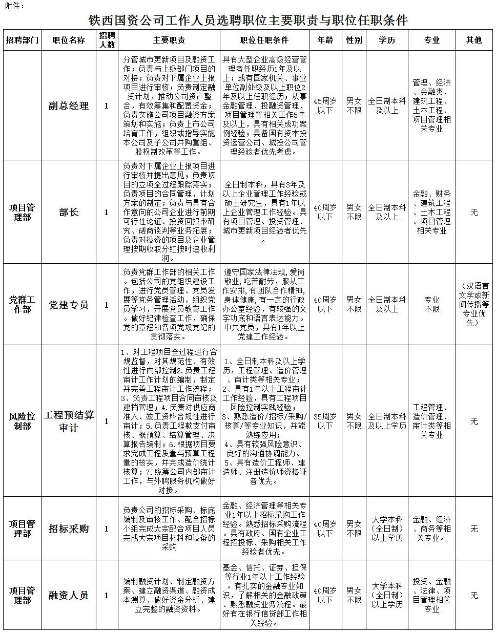 沈陽(yáng)鐵西最新招聘動(dòng)態(tài)，影響與展望