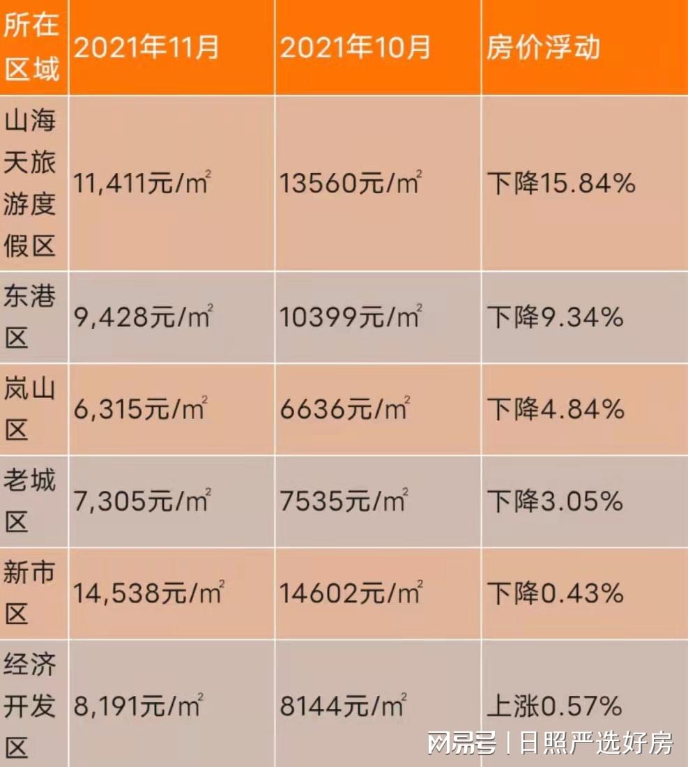 日照房價走勢最新消息，市場分析與預(yù)測報告發(fā)布在即