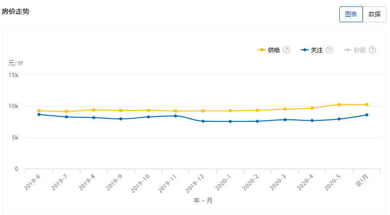 淮安房價走勢最新消息，市場分析與預(yù)測，深度解讀房價趨勢