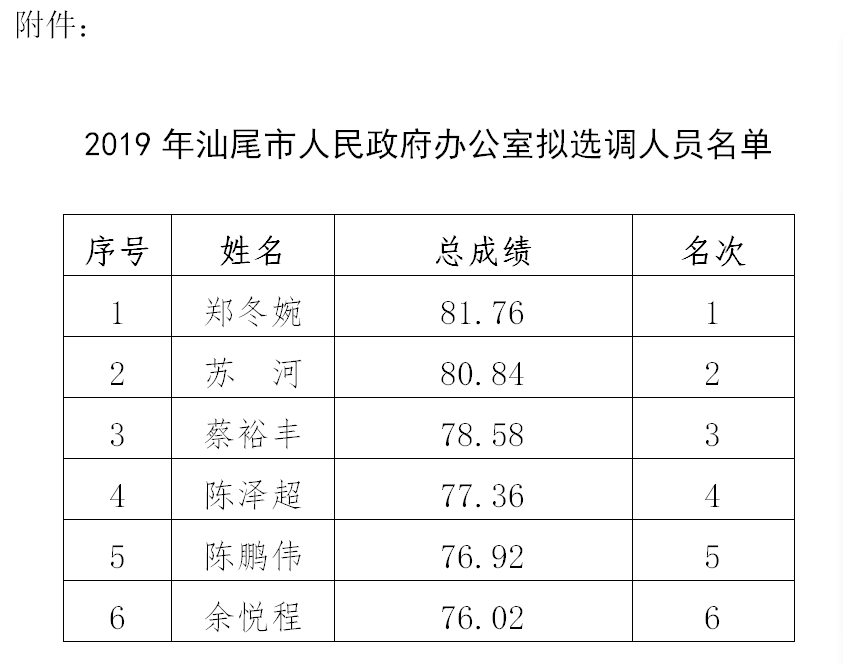 汕尾市最新人事任免及動(dòng)態(tài)更新