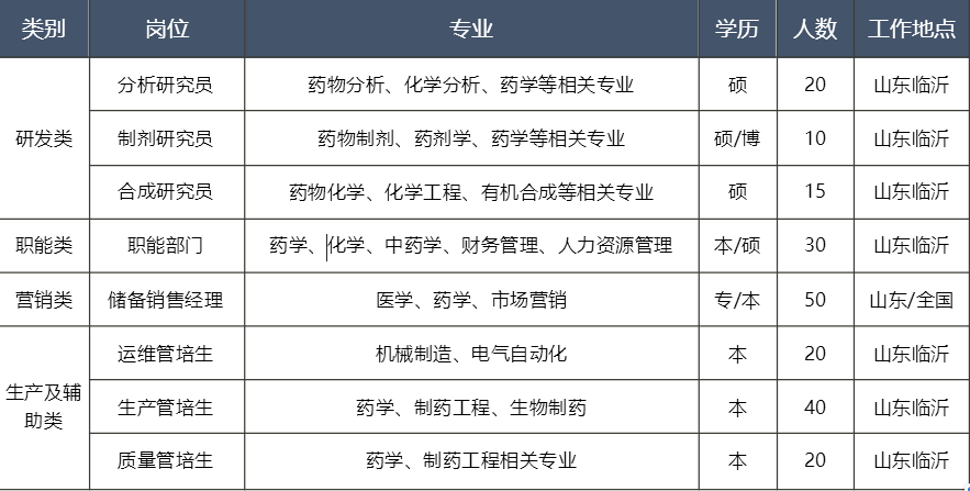 羅欣藥業(yè)最新招聘動態(tài)，探尋人才，共筑健康未來