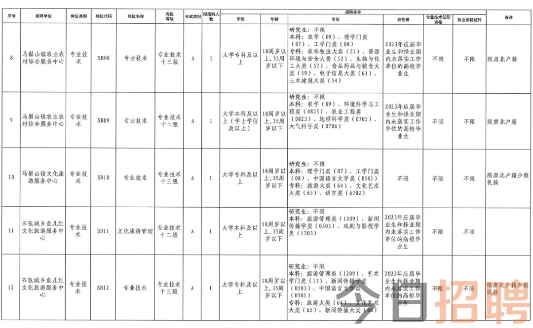 格爾木招聘網(wǎng)最新招聘動(dòng)態(tài)深度解析及崗位信息匯總