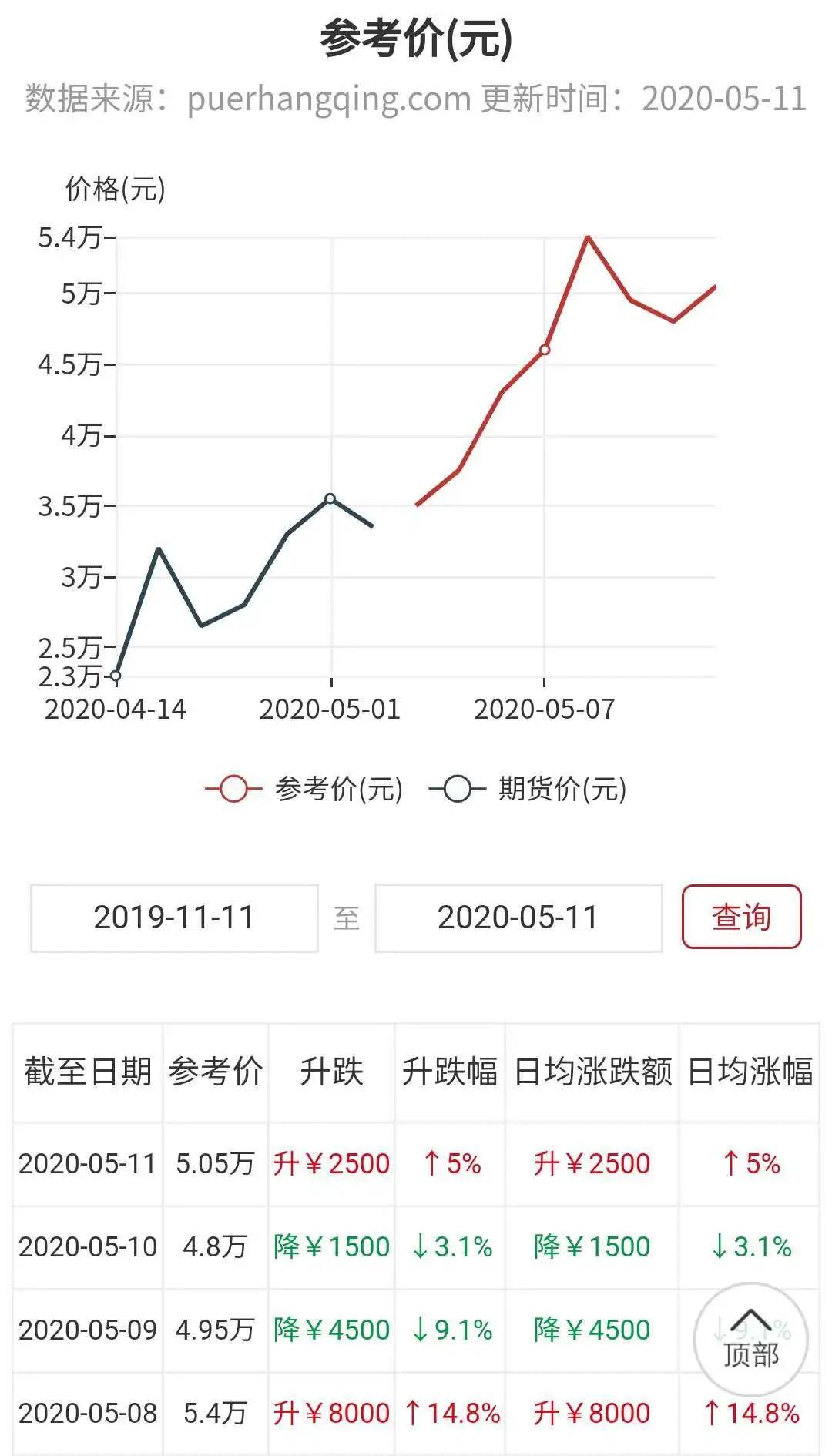 塑料制品 第182頁