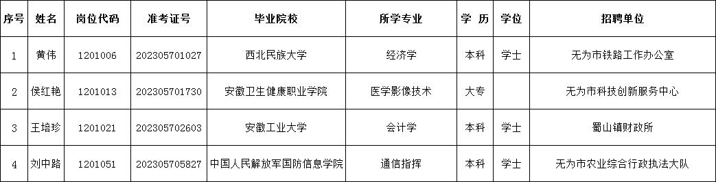 無為縣最新招聘信息全面概覽