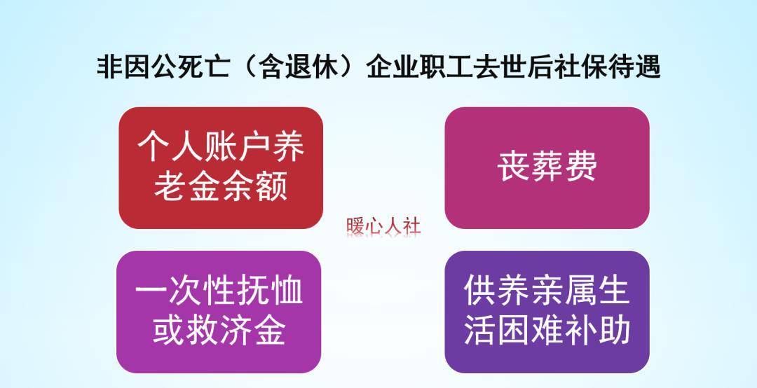 企業(yè)遺屬補助政策最新解讀與更新概況