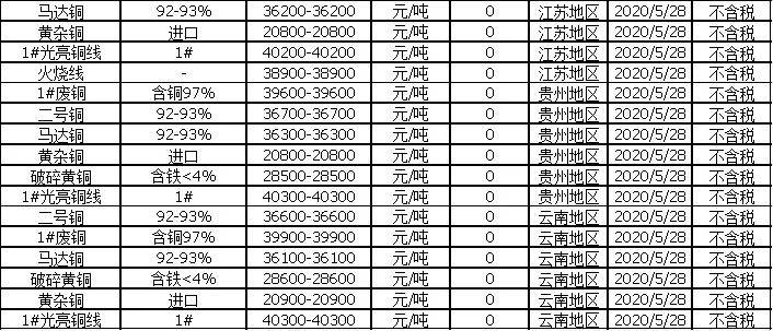 中國廢品網最新行情概覽與動態(tài)分析