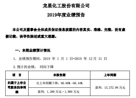 龍星化工最新動(dòng)態(tài)及行業(yè)展望簡報(bào)