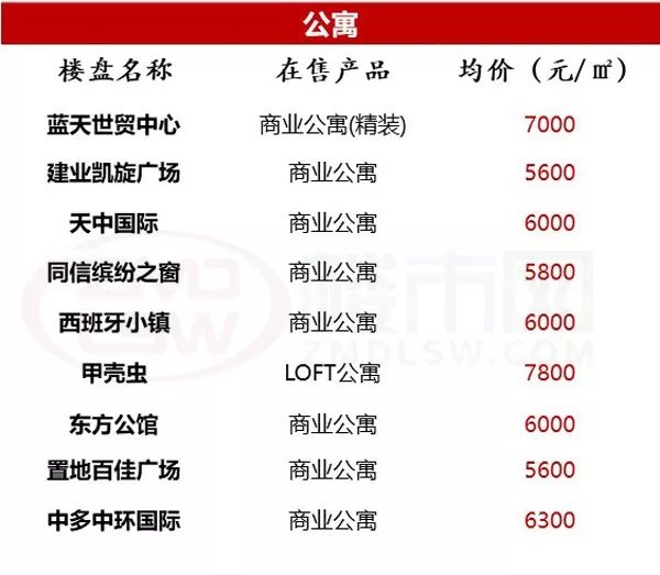 汝南縣房價最新動態(tài)及市場走勢與影響因素分析報告