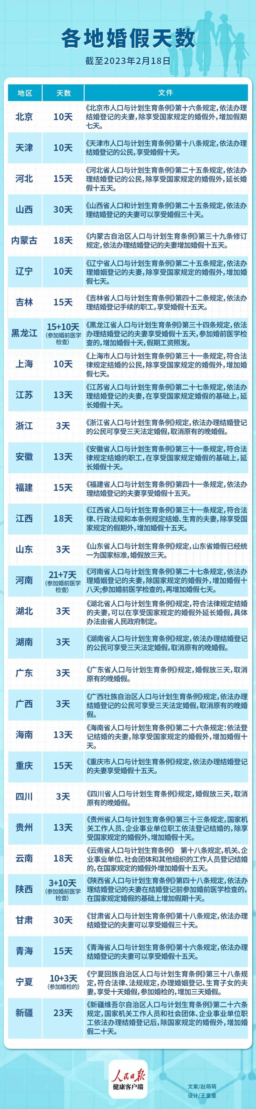 四川省婚假最新規(guī)定概述，最新四川省婚假政策解讀