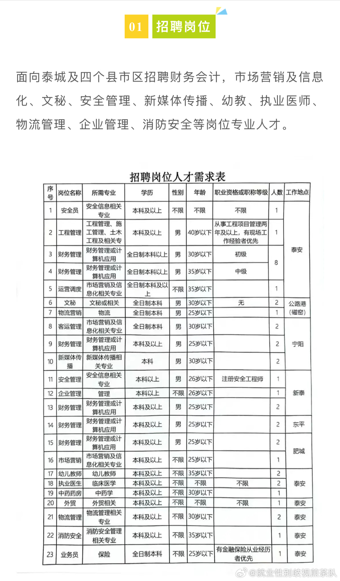 民權最新招聘信息今日概覽匯總！