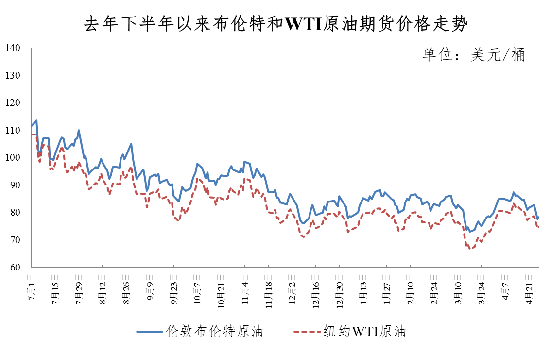 杭州油價(jià)調(diào)整最新動(dòng)態(tài)，市場(chǎng)趨勢(shì)及影響分析