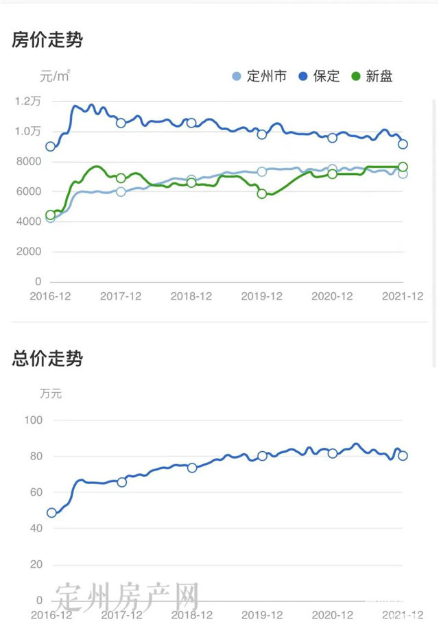 定州房價走勢最新消息，市場分析與預測報告揭秘未來趨勢