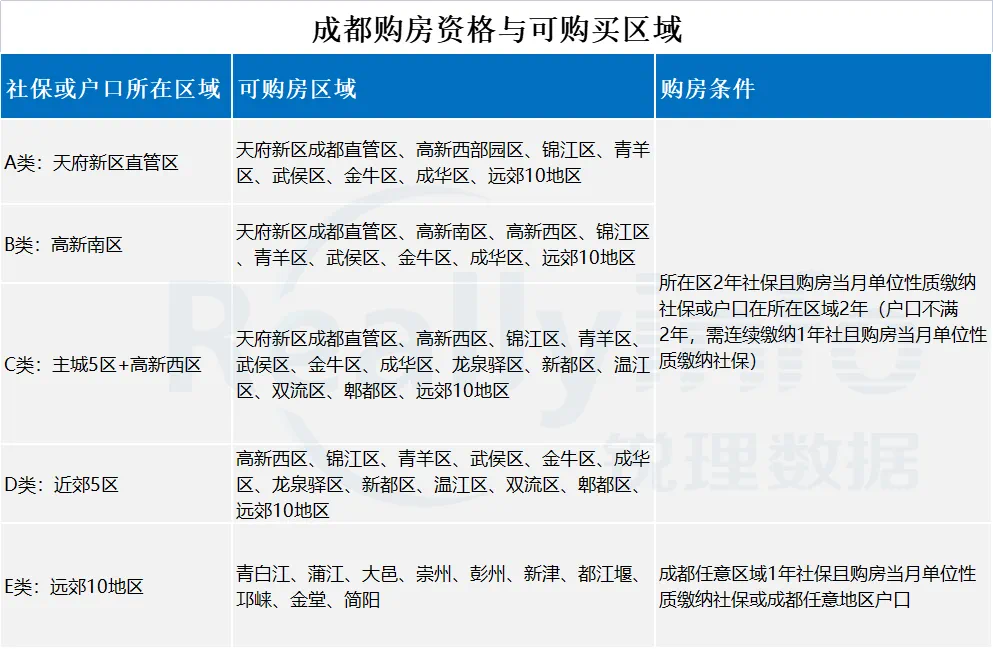 惠州購房政策2021最新解讀與指南