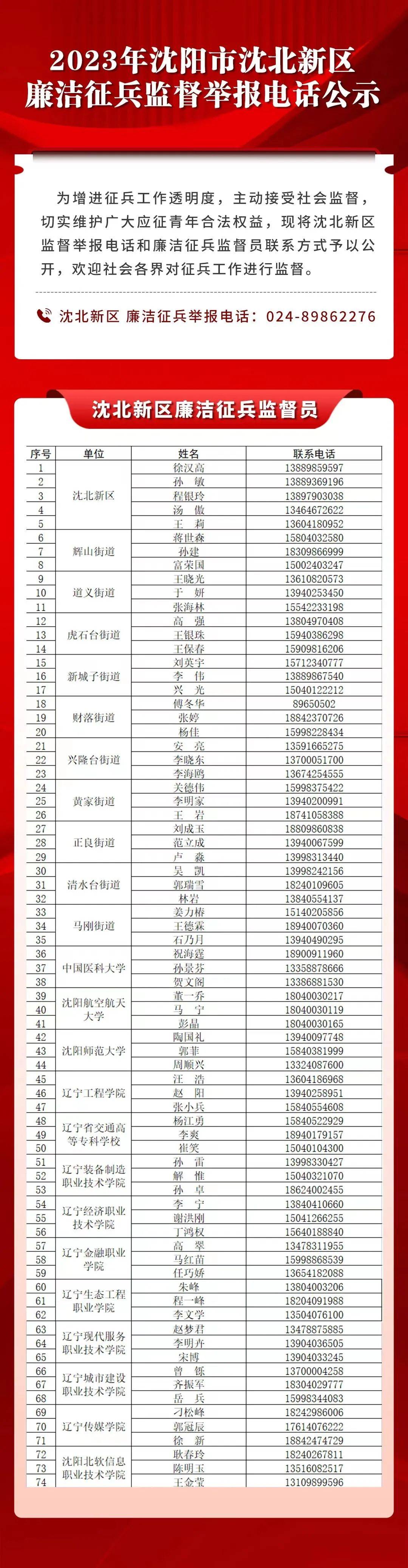 部隊最新舉報電話，透明監(jiān)督，共建和諧軍民關(guān)系的新橋梁