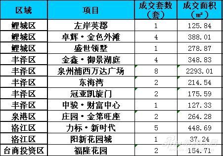 泉州最新樓盤價格概覽，市場分析與趨勢預(yù)測