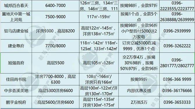 枝江最新房價動態(tài)及購房指南，市場走勢一網(wǎng)打盡！