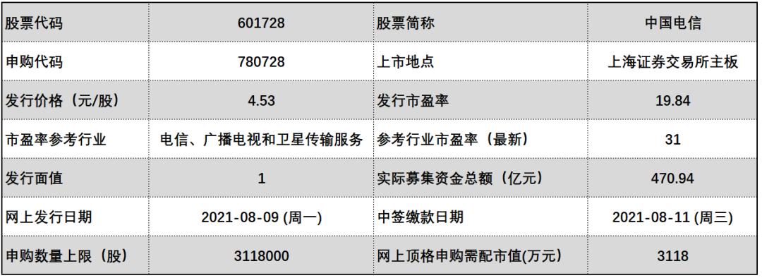 新股申購體系重塑，最新打新規(guī)則解讀與指南