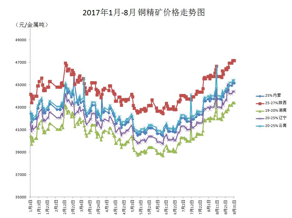 錫精礦最新價(jià)格行情及分析綜述