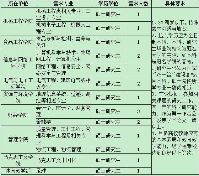 鳳陽(yáng)村最新招聘信息全面概覽