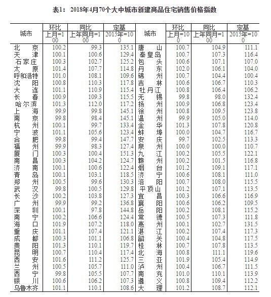 赤峰房價走勢最新消息，市場分析與預(yù)測報告揭秘未來趨勢