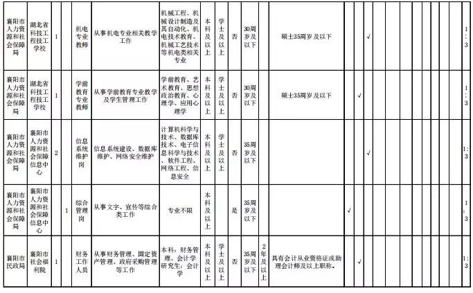 襄陽最新招聘信息匯總與就業(yè)市場分析