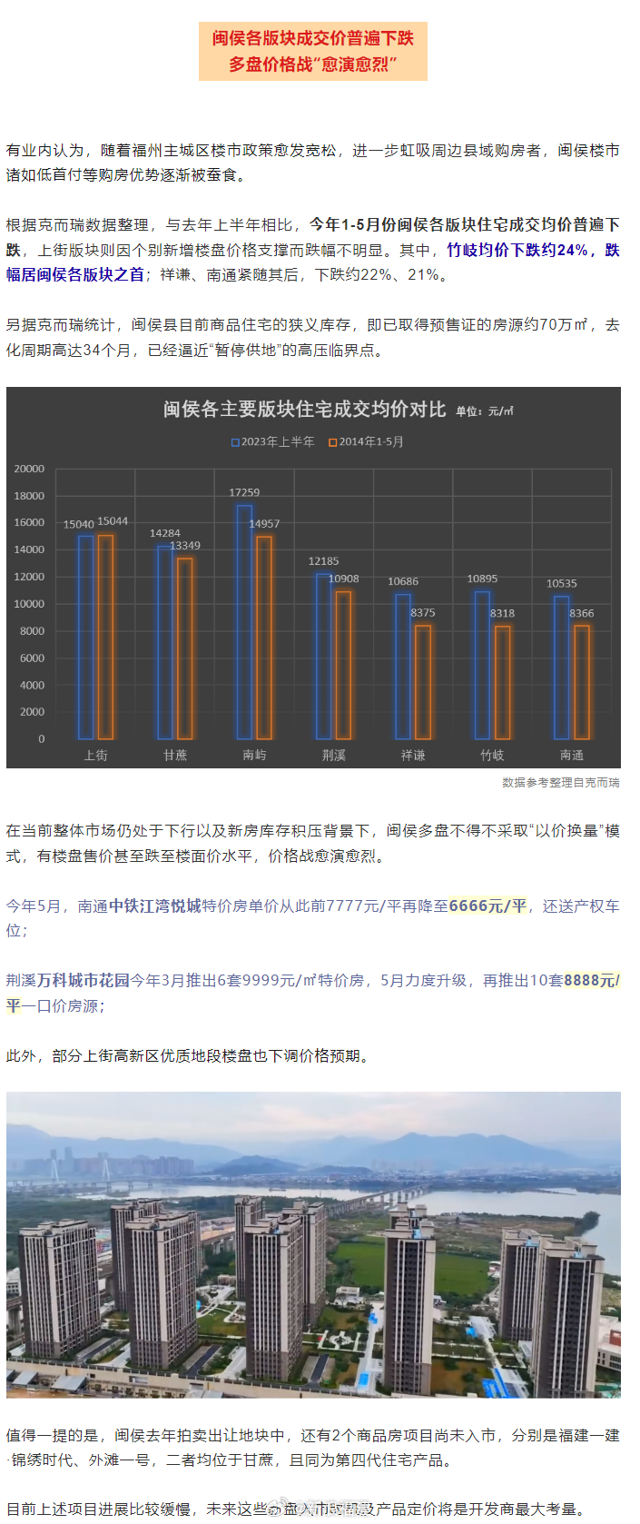 閩侯二手房市場最新房價走勢及市場分析