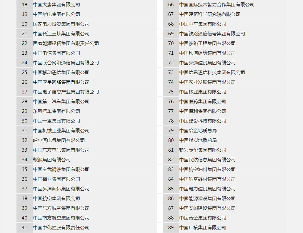 企業(yè)最新名錄，把握未來商業(yè)脈搏的探索工具