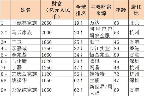 全球最新富豪榜揭示億萬富翁財(cái)富增長(zhǎng)與產(chǎn)業(yè)變革趨勢(shì)的洞察報(bào)告