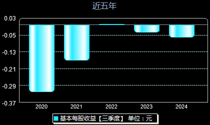 ST沈機最新消息全面解讀