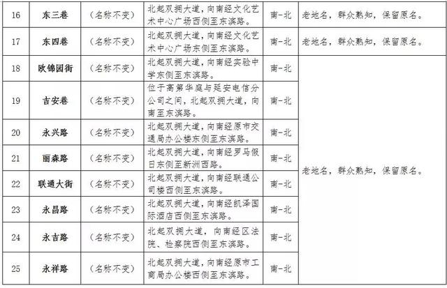 延安市人口和計(jì)劃生育委員會(huì)人事大調(diào)整，推動(dòng)事業(yè)邁向新臺(tái)階