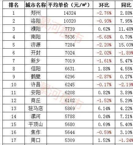 沈丘最新房價動態(tài)及市場走勢，購房指南與最新趨勢分析