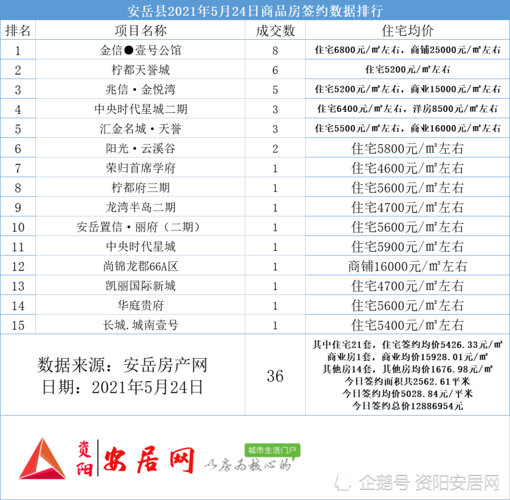 安岳最新房?jī)r(jià)動(dòng)態(tài)與趨勢(shì)分析，洞悉市場(chǎng)變化及未來走向