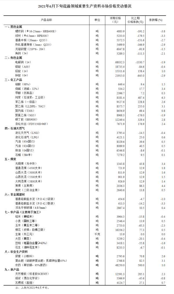 今日鋅錠最新價格及市場走勢與影響因素分析概述