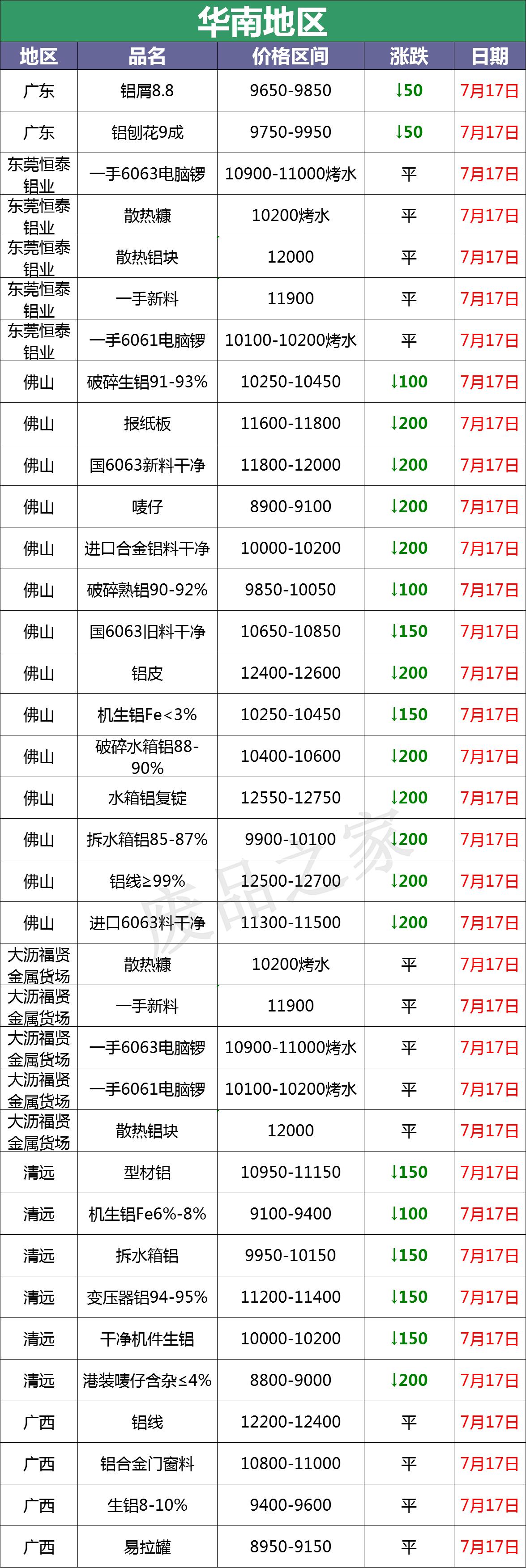 廢鋁合金價格最新行情及深度分析