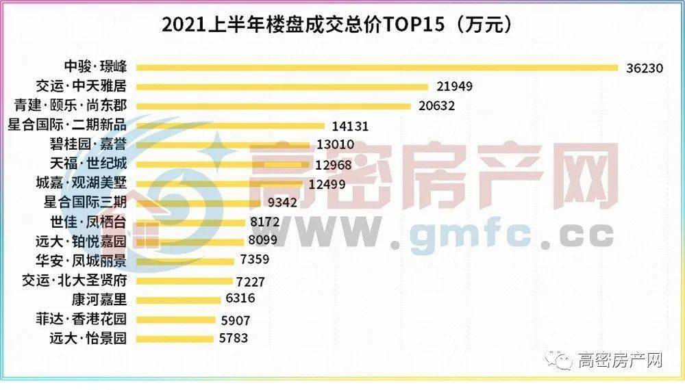 高密房價最新動態(tài)及市場趨勢展望，未來展望與最新市場動態(tài)分析