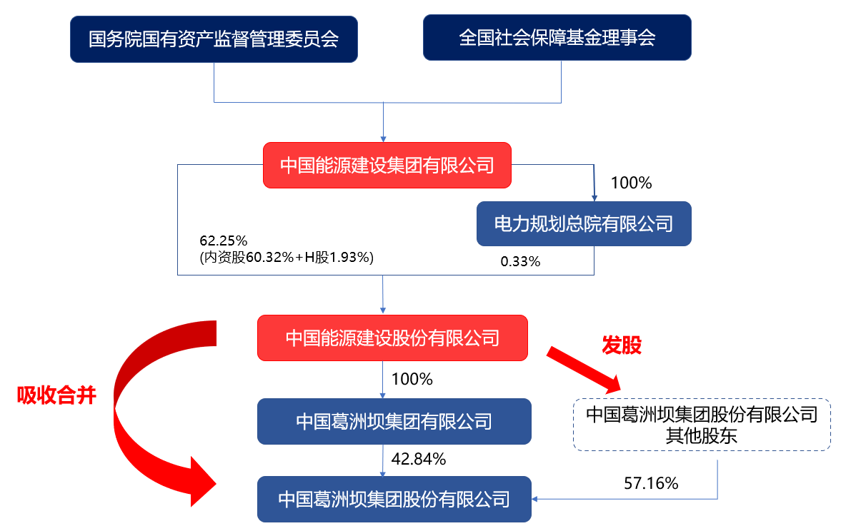 葛洲壩重組最新動態(tài)及企業(yè)變革展望，未來發(fā)展展望