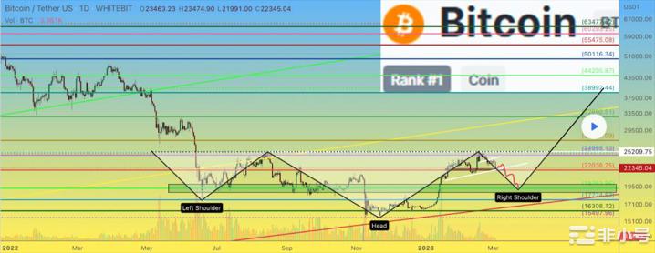 最新BTC行情價(jià)格分析與展望，美元走勢(shì)下的BTC價(jià)格變動(dòng)